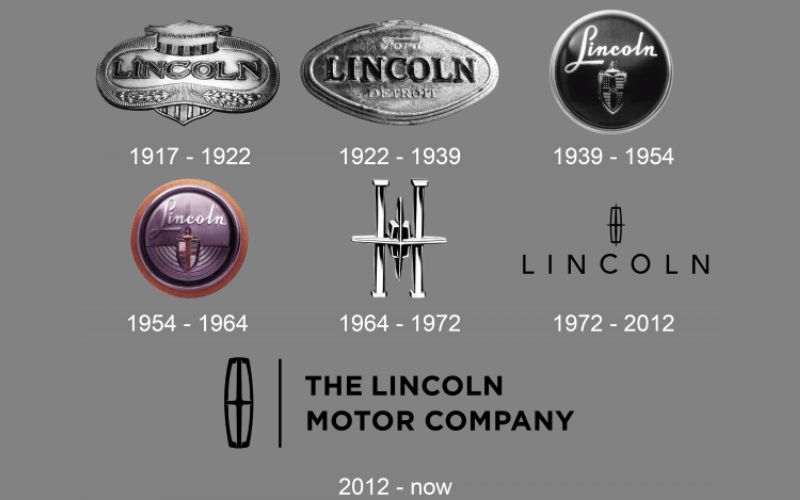 Logo xe hơi Lincoln thay đổi qua các thời kỳ