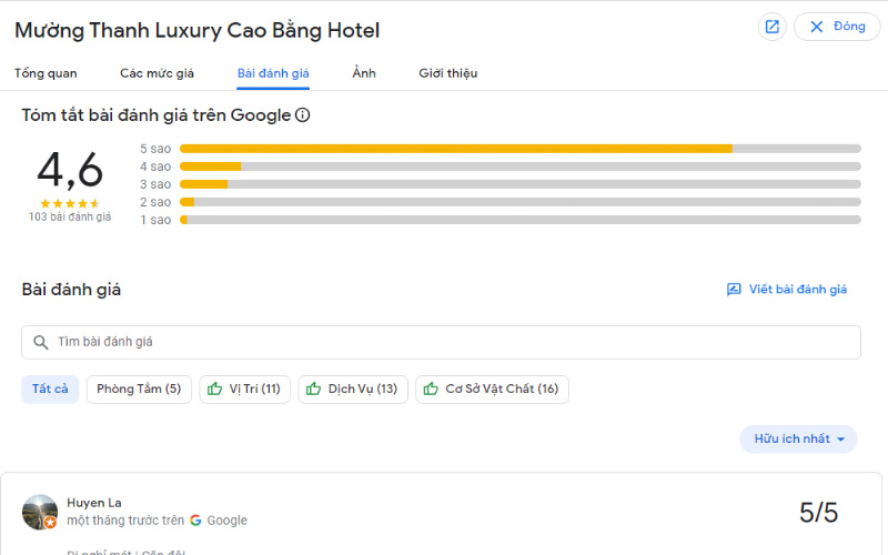 Điểm đánh giá khách sạn trên Google 